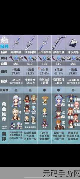 原神稻妻锻造武器获取全攻略