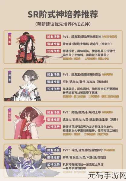 阴阳师迦楼罗实力超群，培养攻略全解析