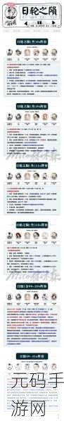 阴阳师迦楼罗实力超群，培养攻略全解析