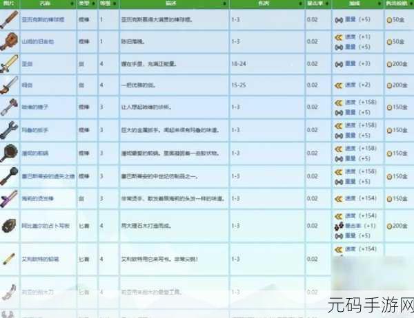 星露谷物语武器强化攻略，最强之选