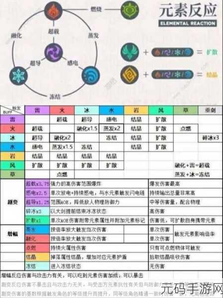 原神元素融合的奇妙世界与深度解析