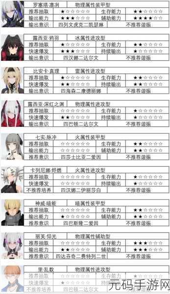 战双帕弥什,辅助型机体培养深度指南