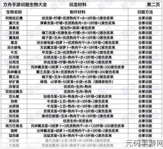 方舟生存进化手游，嘎查驯化全攻略