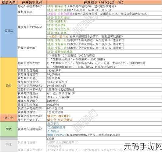 最强蜗牛,探秘变异蘑菇的获取秘籍
