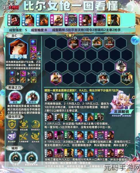 云顶之弈 S8 黑客女枪劫超强阵容组合攻略