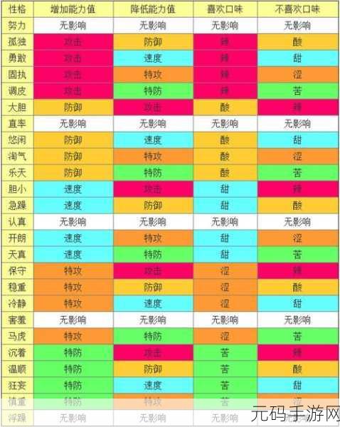 口袋妖怪复刻,盾甲茧性格深度剖析与最佳选择