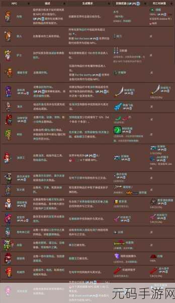 泰拉瑞亚,打造高效刷怪场的终极秘籍
