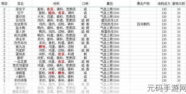 天涯明月刀手游通用菜系菜谱配方大揭秘