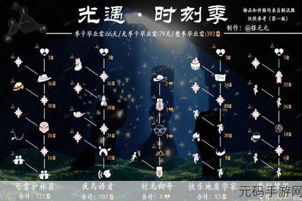 光遇,解锁风之大道 助力先灵的终极攻略指南