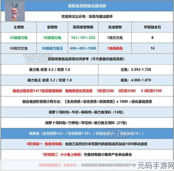创造与魔法，白晶虎合成秘籍与融合表全解析