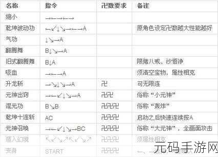 西游释厄传群魔乱舞隐藏难度解禁全攻略