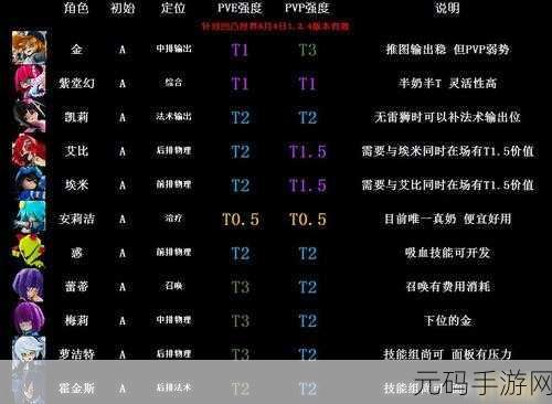 凹凸世界手游,角色强度大揭秘,谁是最强王者