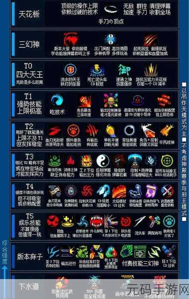 元气骑士,掌握刷三持天赋秘籍 称霸游戏战场