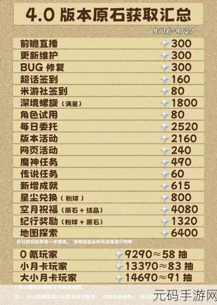 原神零氪党原石获取秘籍大公开