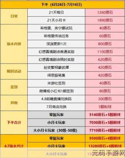 原神零氪党原石获取秘籍大公开