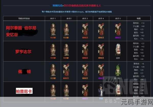 失落的方舟，冒险之书收集完全指南