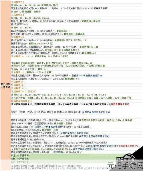 FGO 万圣节三期,大走廊配置与掉落的深度剖析