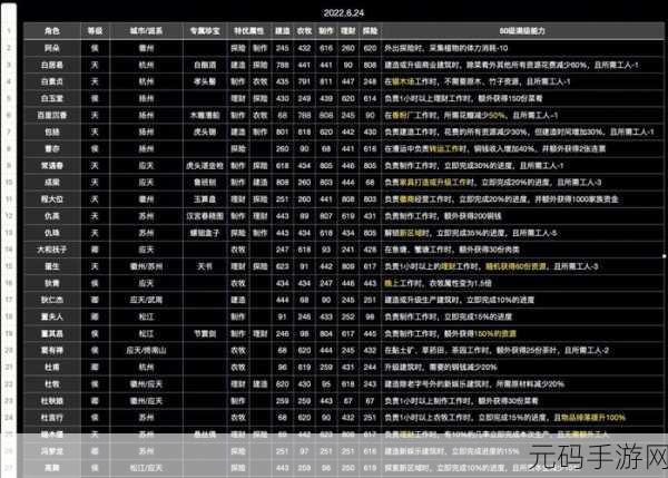 江南百景图刘伯温珍宝搭配全解析,助你称霸百景图