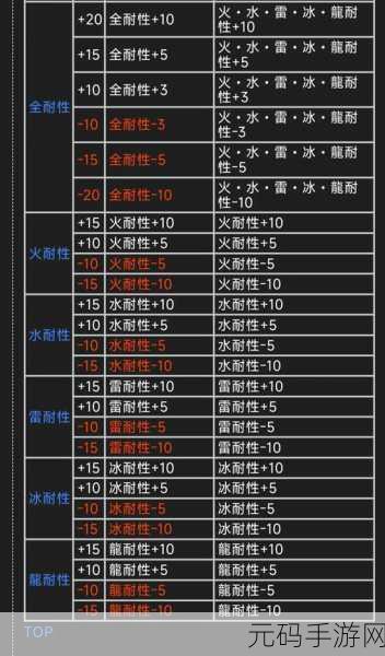 怪物猎人曙光,实战秘籍 连招与技巧全掌握