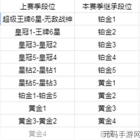 和平精英新赛季段位风云,深度剖析继承与调整细则