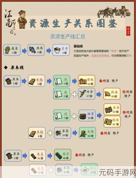江南百景图桃花村凤仙花丛全攻略秘籍