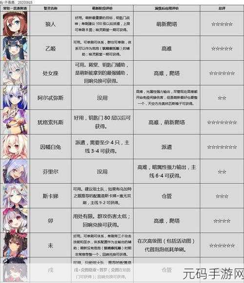 方舟指令 6-2 通关秘籍大揭秘