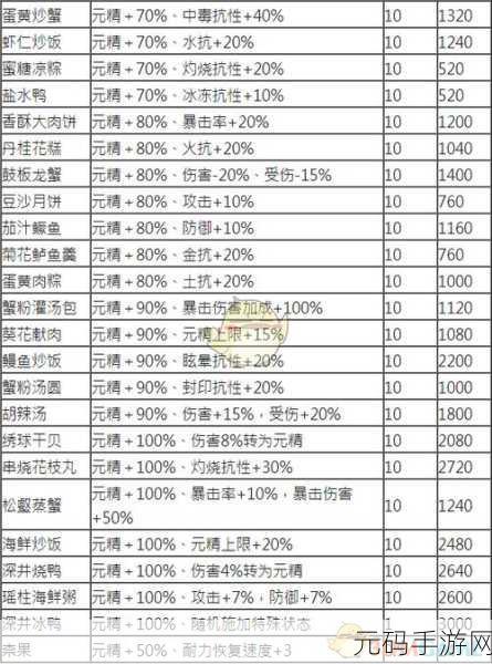 剑网 3 指尖江湖,鸡子羹食谱大揭秘 美味一步到位