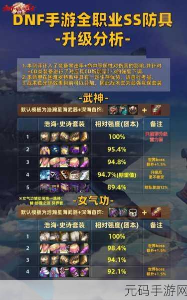 DNF 手游，史诗灵魂高效换钱秘籍大公开
