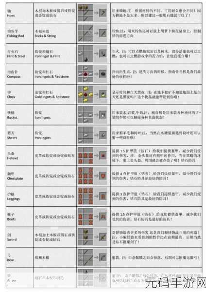 我的世界 MC 常用通讯工具合成秘籍大公开