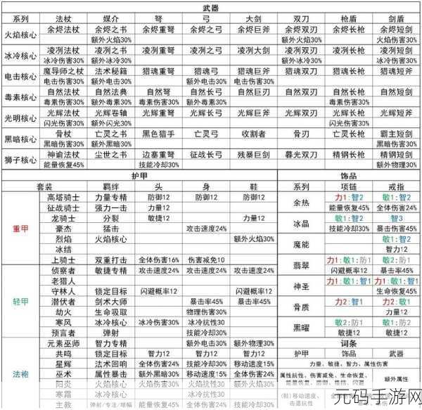 元气骑士,多持 bug 卡法全解析