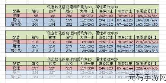 怪物猎人 P3 狩猎笛技能解析,体力回复与回复速度的差异之谜