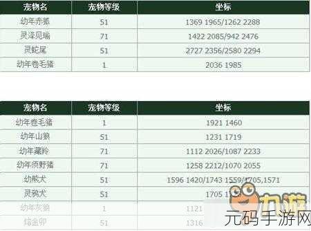 天涯明月刀手游苗圃玩法全指南,种植收获秘籍大公开