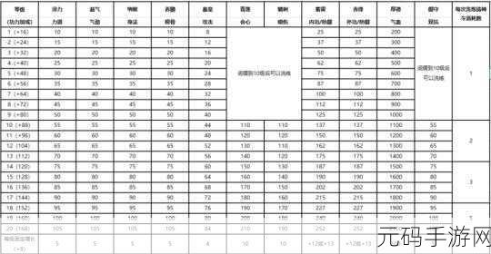 天涯明月刀手游 79 级升级材料全面解析