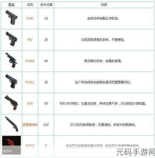 香肠派对，加特林枪械称霸战场的秘诀