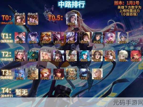 王者荣耀王者模拟战,法师站位全攻略