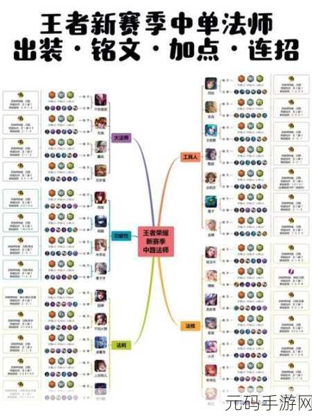 王者荣耀王者模拟战,法师站位全攻略