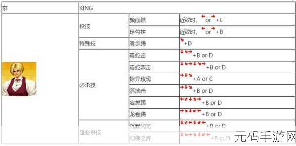 拳皇 97 手游，练就基本功的终极秘籍