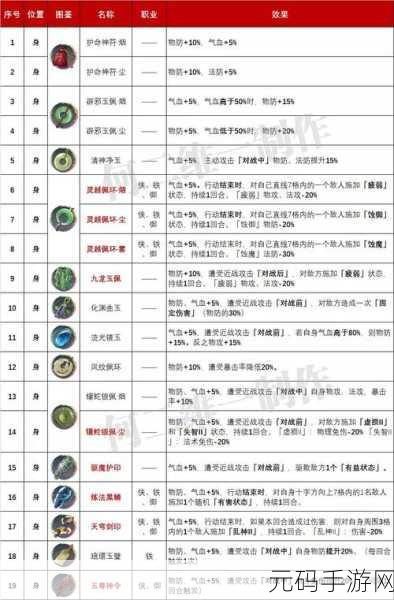 天地劫手游，韩千秀五内加点深度剖析与最佳策略