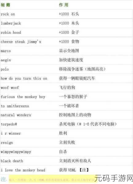 帝国时代 2 手游，九大战术开局秘籍全解析