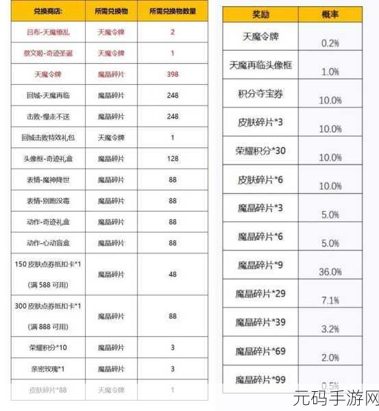 王者荣耀，奇迹圣诞蔡文姬皮肤返场价格大揭秘