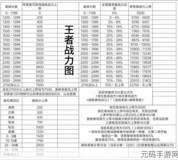 王者荣耀 2021 巅峰赛战力上限与加成规则全解析