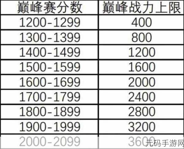王者荣耀 2021 巅峰赛战力上限与加成规则全解析