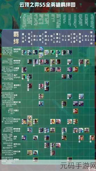 深入解析 LOL 云顶之弈羁绊的神奇作用