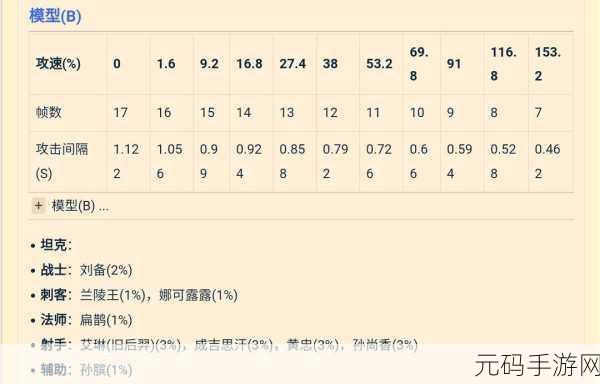 王者荣耀 S19 自定义按键设置全攻略
