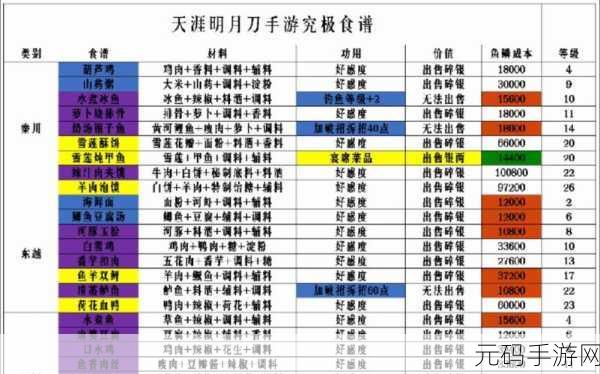 天涯明月刀手游饮玉委托任务全解析与完美攻略