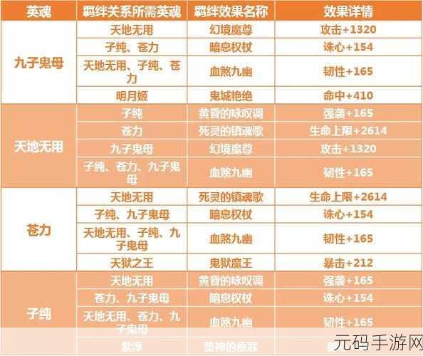 完美世界诸神之战，极速升级秘籍大公开