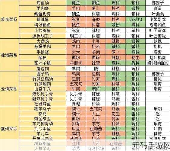 天涯明月刀手游,茶叶蛋食谱全解析