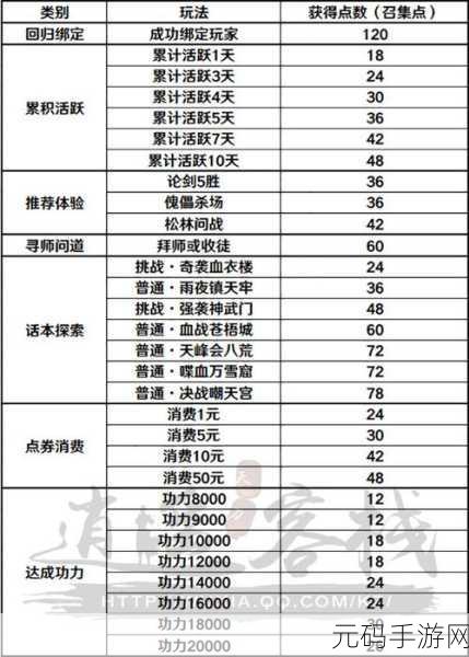 天涯明月刀手游八珍奇匣锦鲤全攻略 深度解析助你称霸江湖