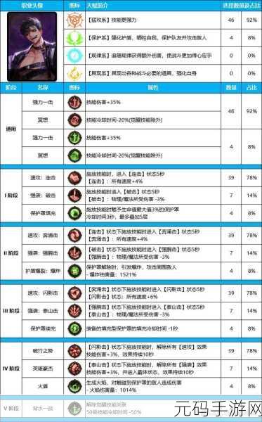 DNF 魔枪预约抉择，深度解析各职业优势