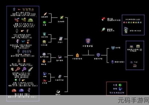 泰拉瑞亚放置操作全解析